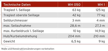 Technische Daten WH 050 + WH 1