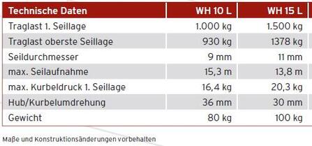 Technische Daten WH 10 und WH 15