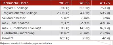 Technische Daten WH 2 S, WH 5 S, WH 7 S