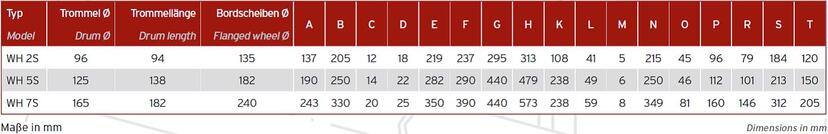 WH 2 S, WH 5 S, WH 7 S Maße