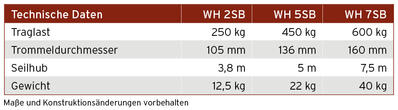 Technische Daten WH 2 SB, WH 5 SB, WH 7 SB