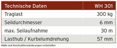 Technische Daten WH 301