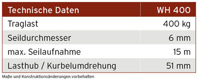 Technische Daten WH 400